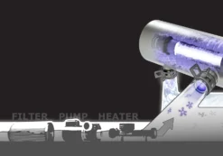 Jacuzzi® Quartz Tube For ClearRay™ Bulbs - 6472-859 -Blue Wave Supplies ClearRay flow illustration 05467dac 9e7b 4200 aee2 75b2df11e494